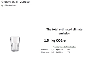 Granity 35 CO2 Bericht